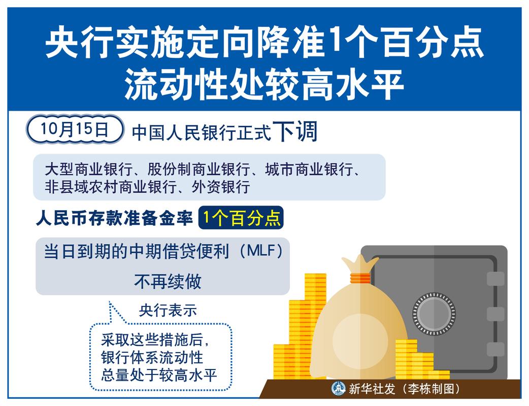 10月15日央行降准1个百分点，对企业融资有何好处？