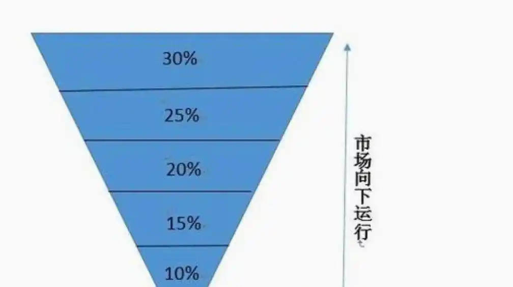 做空股票机构咋靠裸卖空+量化割韭菜？散户小心被碾压