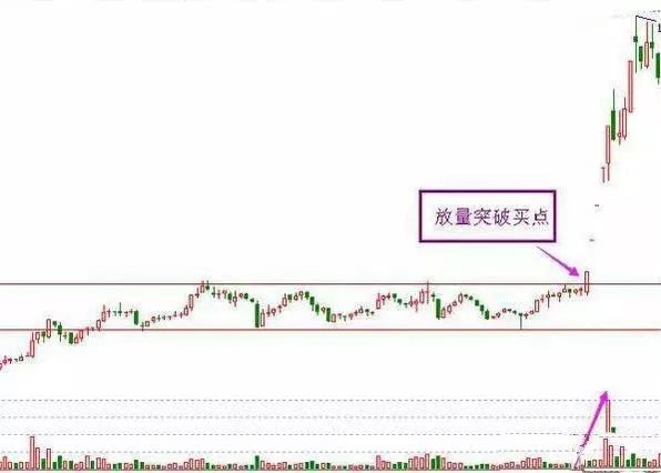 股票抄底技巧大揭秘,这些指标与抄底配合超实用