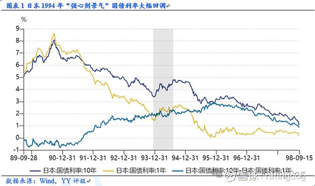 降息政策 利率调整 经济影响_失业降低贴现率