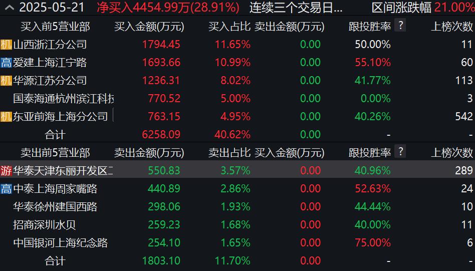 天汽模并购重组概念股_天汽模股票何时复牌_天汽模AEBS概念股