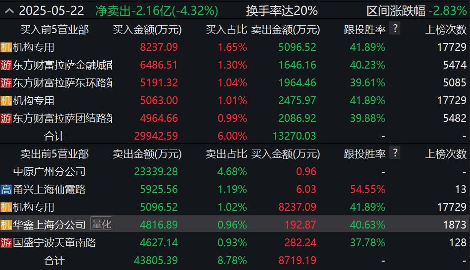 天汽模股票何时复牌_天汽模AEBS概念股_天汽模并购重组概念股