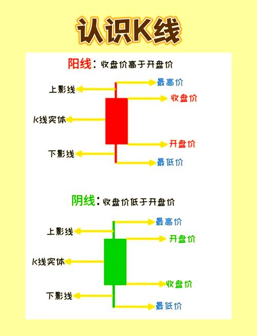 k线图看涨跌信号_指南针避雷针K线形态_长引线K线分析