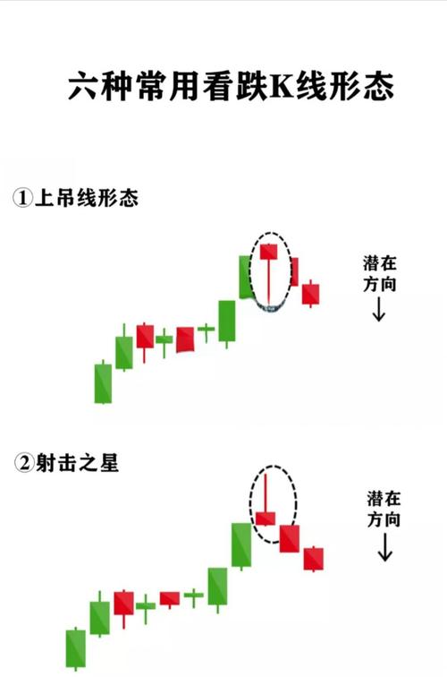 外汇技术分析_k线图看涨跌信号_K线图分析