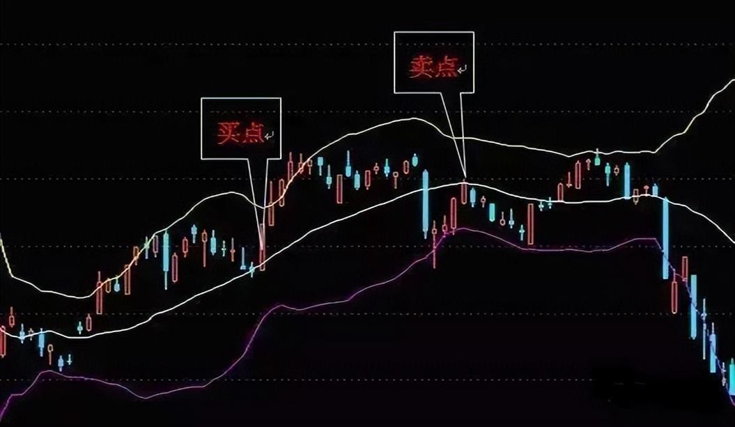 同花顺手机版叠加指标方法_同花顺K线图叠加指标_5日均线怎样叠加布林线