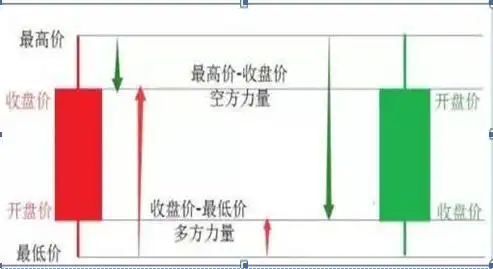揉搓线k线组合_交易策略优化_交易行为回顾