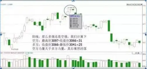 交易策略优化_揉搓线k线组合_交易行为回顾