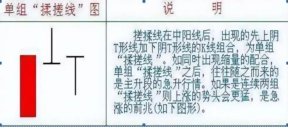 交易策略优化_揉搓线k线组合_交易行为回顾