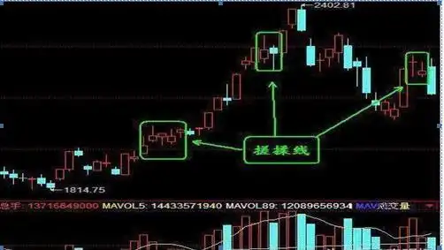 交易行为回顾_交易策略优化_揉搓线k线组合