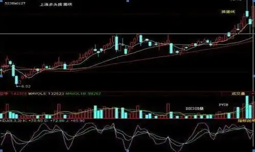 交易策略优化_揉搓线k线组合_交易行为回顾
