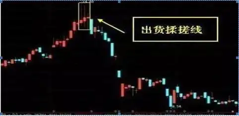 揉搓线k线组合_交易行为回顾_交易策略优化