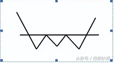 揉搓线k线组合_交易行为回顾_交易策略优化