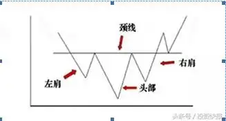 交易策略优化_交易行为回顾_揉搓线k线组合
