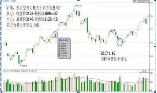 交易策略优化_交易行为回顾_揉搓线k线组合