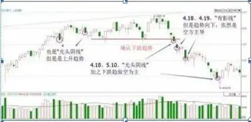 交易行为回顾_揉搓线k线组合_交易策略优化