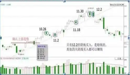 揉搓线k线组合_交易策略优化_交易行为回顾