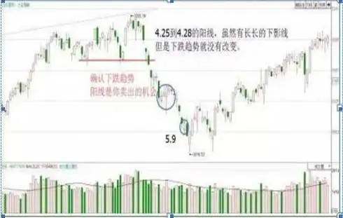 交易策略优化_交易行为回顾_揉搓线k线组合