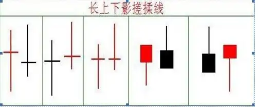 交易策略优化_交易行为回顾_揉搓线k线组合