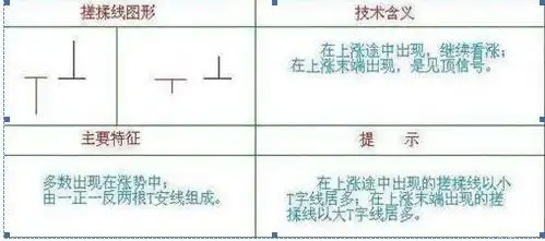交易行为回顾_交易策略优化_揉搓线k线组合