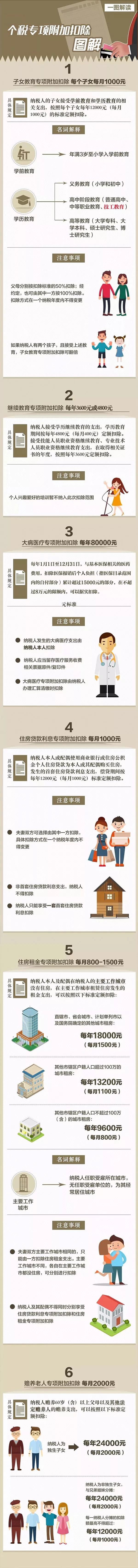 子女技校教育扣除_个税专项附加扣除_个税增加子女教育