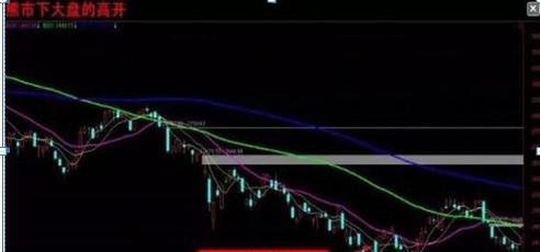 集合竞价时间段_集合竞价规则_股票 委托价