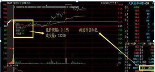 股票 委托价_集合竞价时间段_集合竞价规则