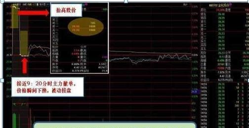 集合竞价规则_集合竞价时间段_股票 委托价