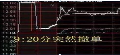 集合竞价规则_股票 委托价_集合竞价时间段