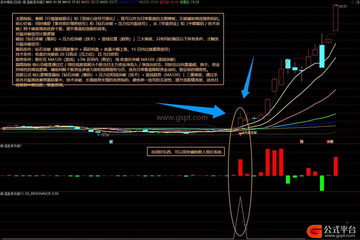 通达信散户线指标_筹码压力位阳线突破选股公式_通达信高胜率共振指标套装