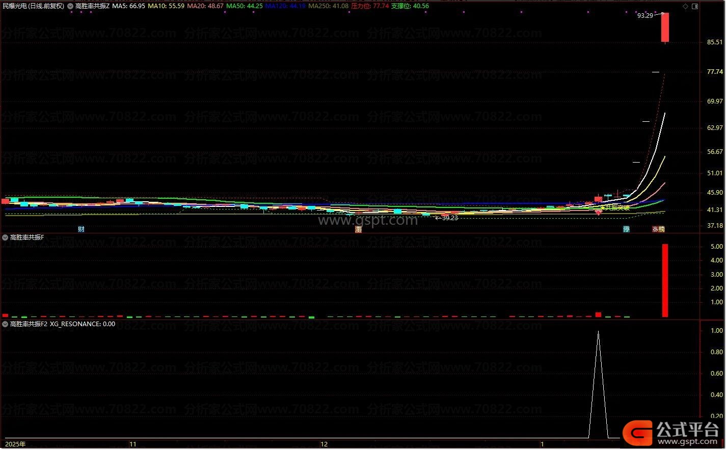 通达信高胜率共振指标套装_筹码压力位阳线突破选股公式_通达信散户线指标