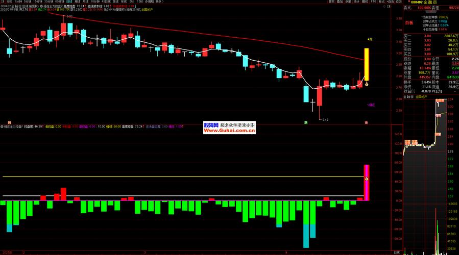 通达信散户线指标_筹码压力位阳线突破选股公式_通达信高胜率共振指标套装