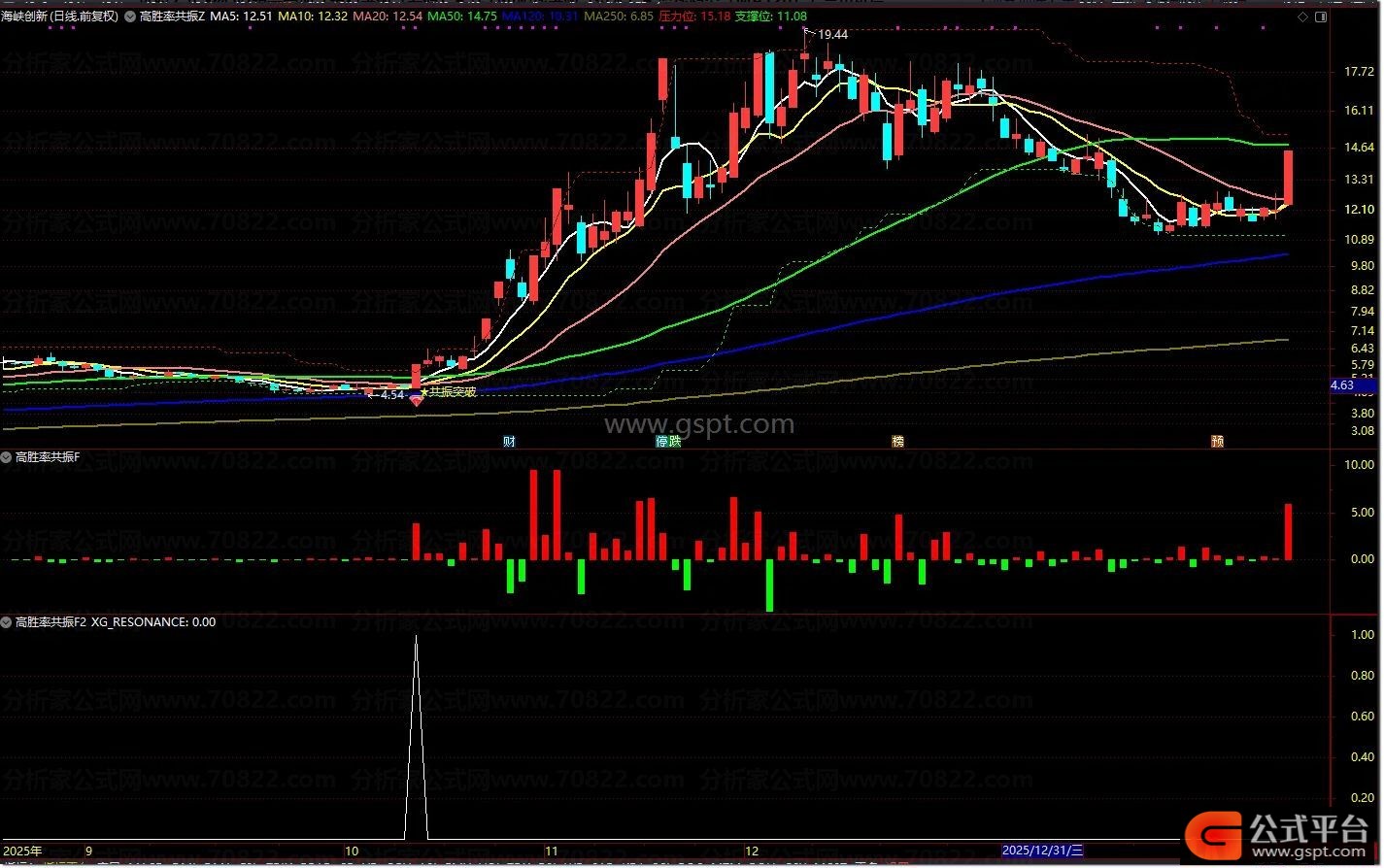 通达信散户线指标_通达信高胜率共振指标套装_筹码压力位阳线突破选股公式