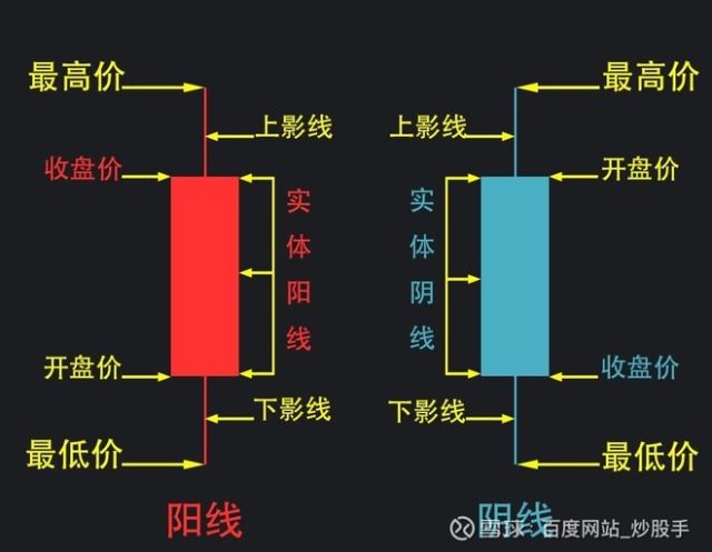 K线形态分析_K线图详解_k线图均线看涨信号图解