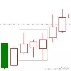 K线图详解_K线形态分析_k线图均线看涨信号图解