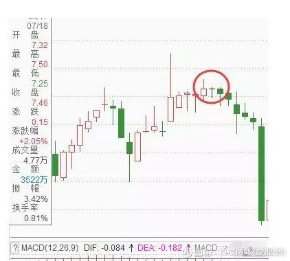 k线图均线看涨信号图解_K线形态分析_K线图详解