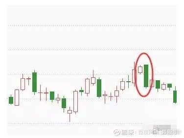 K线形态分析_K线图详解_k线图均线看涨信号图解