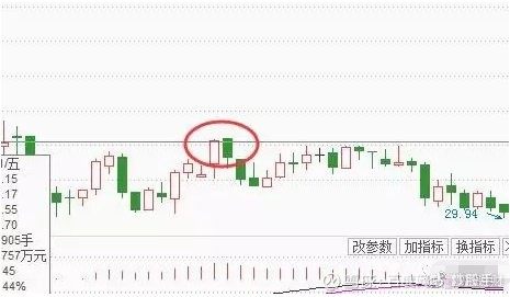 K线图详解_k线图均线看涨信号图解_K线形态分析