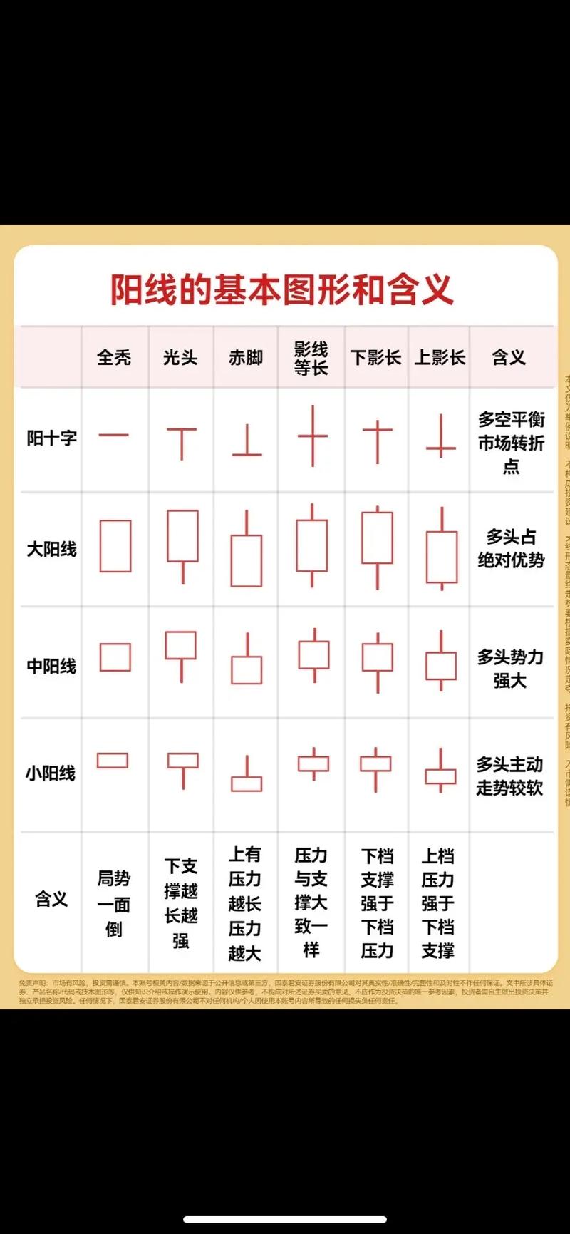 k线图均线看涨信号图解_大阳线特征分析_缠论基础图形详解