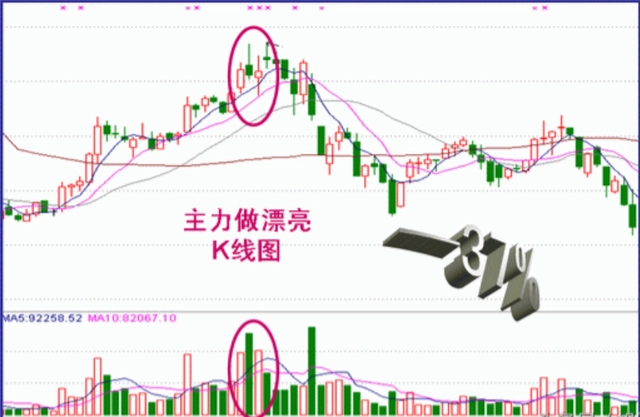 分时图判断庄家出货_锯齿形出货分时图特征_k线图看涨跌信号