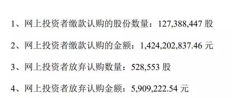 新股弃购原因分析_振石股份中签率_新股中签能赚多少