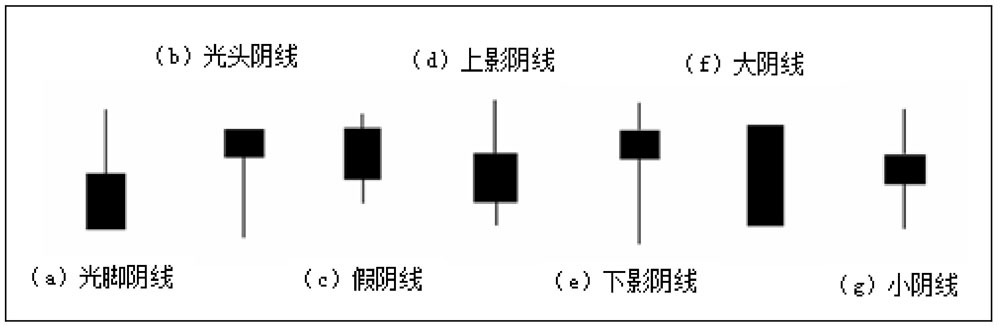 K线分析技术_k线图看涨跌信号_K线图形态解读