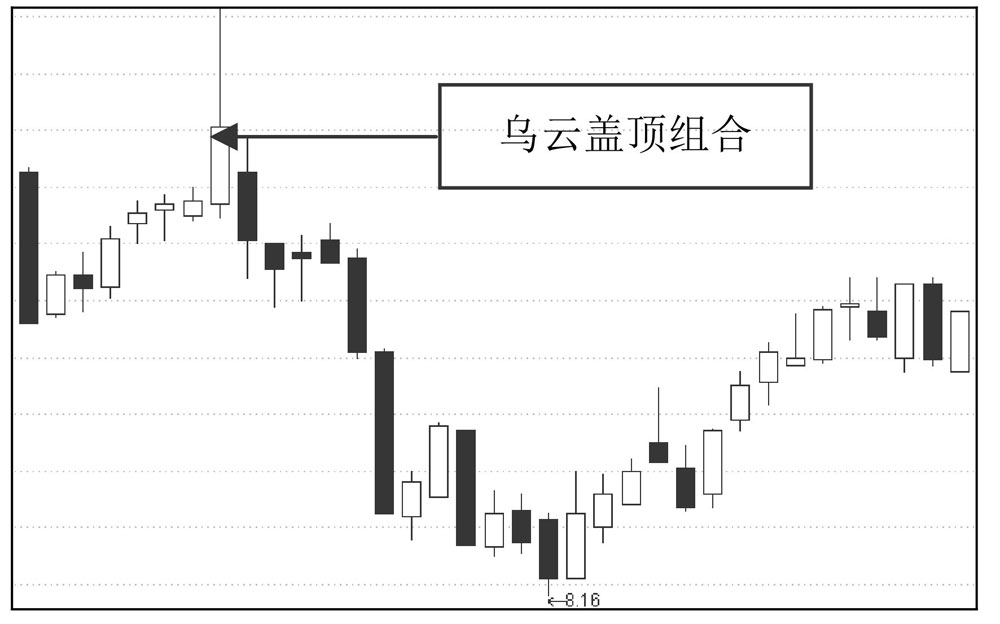 K线分析技术_K线图形态解读_k线图看涨跌信号