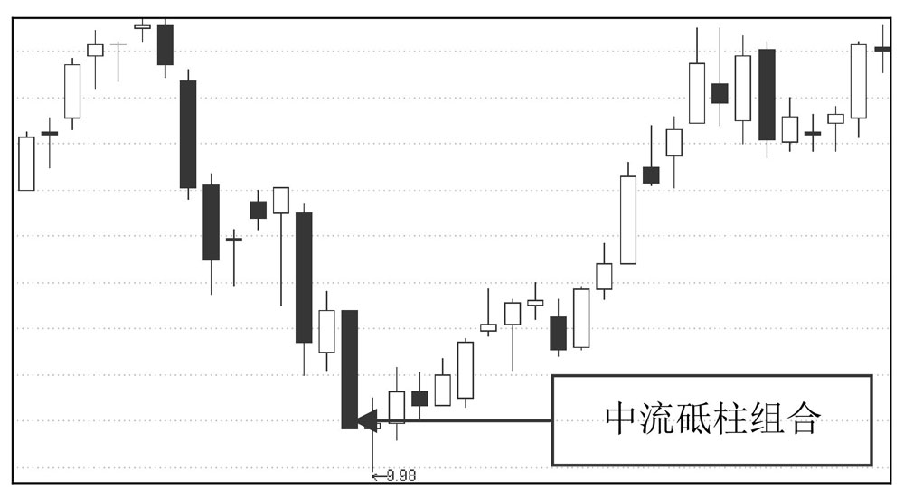 K线图形态解读_k线图看涨跌信号_K线分析技术