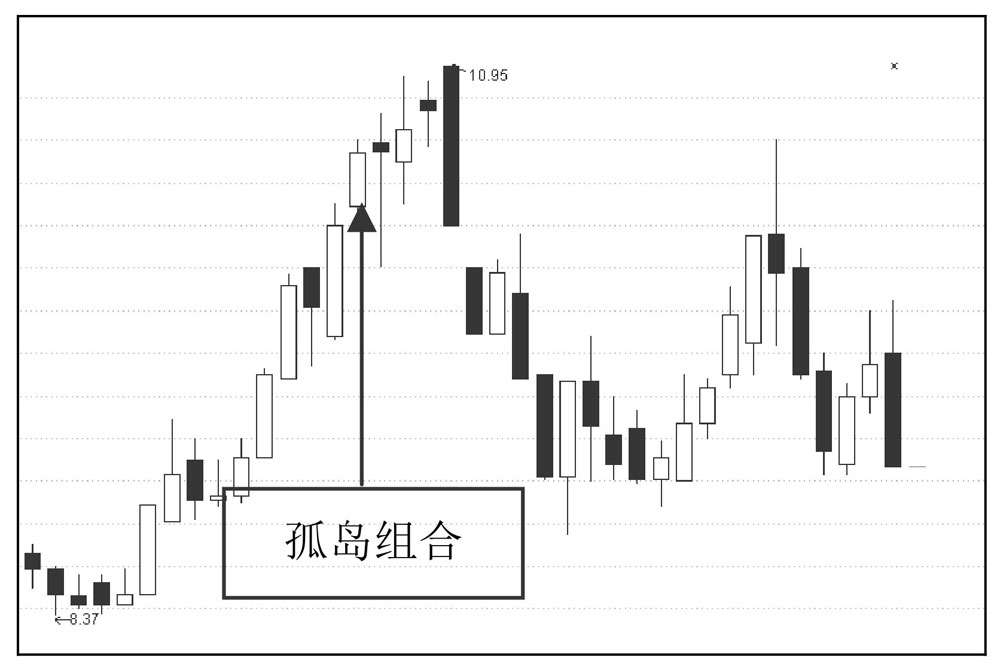 k线图看涨跌信号_K线图形态解读_K线分析技术