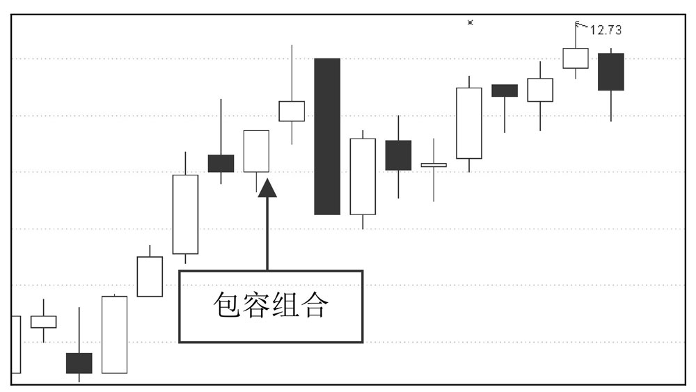 k线图看涨跌信号_K线分析技术_K线图形态解读