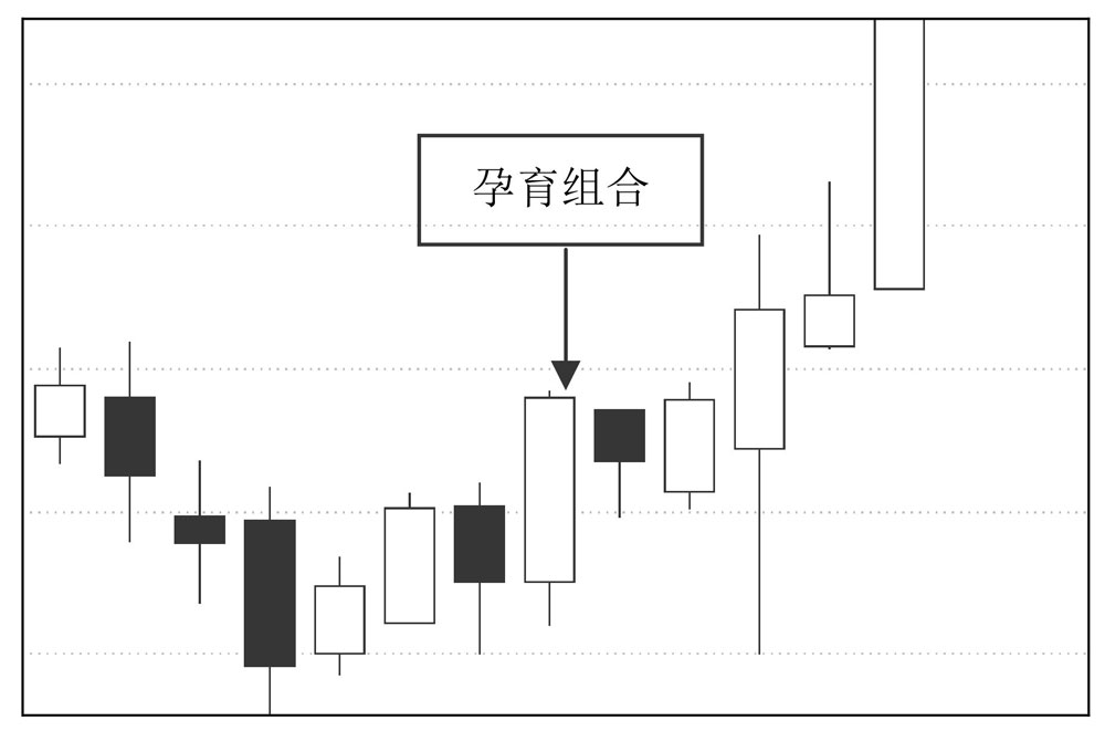 k线图看涨跌信号_K线图形态解读_K线分析技术