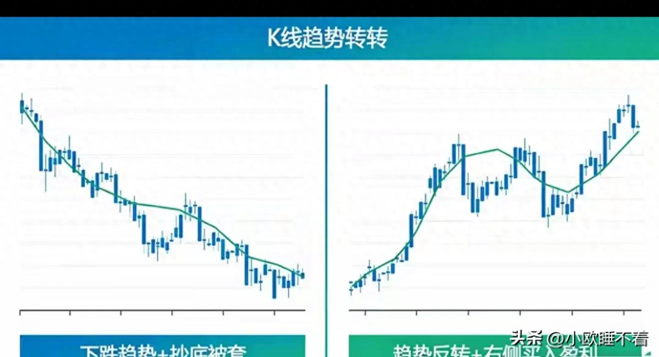 散户炒股防一买就套,安全买入法:右侧趋势确认+缩量回踩