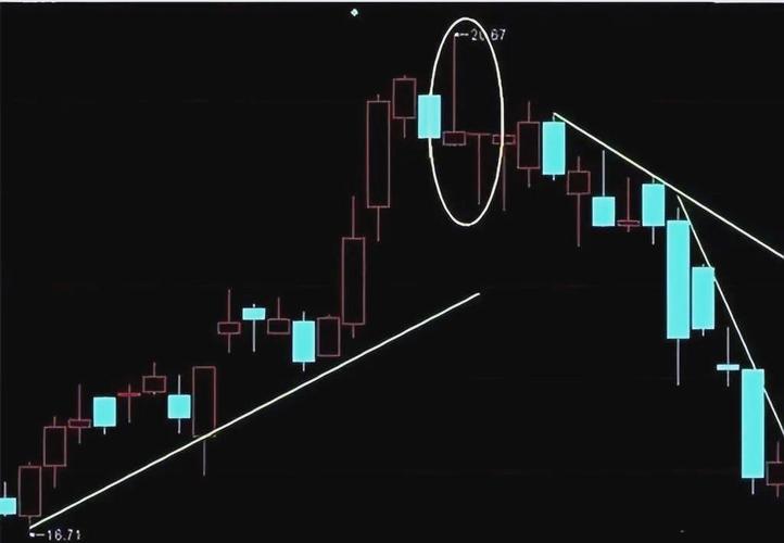揉搓线k线组合_牛轧糖形态_揉搓线