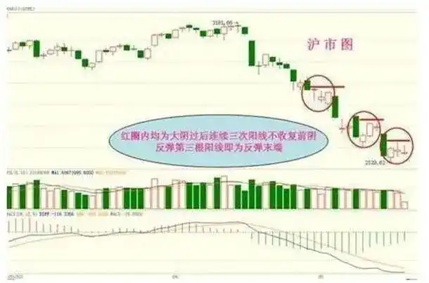 控制交易风险进场交易量出场_股票止损止盈怎么设置_炒股势在股在势增股增势减股减