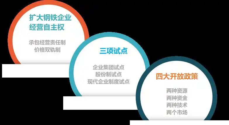 我国钢铁行业发展历程_中国钢铁工业改革开放发展_中国钢铁工业发展历程